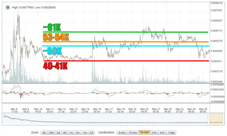 5-25_steem_range1.jpg