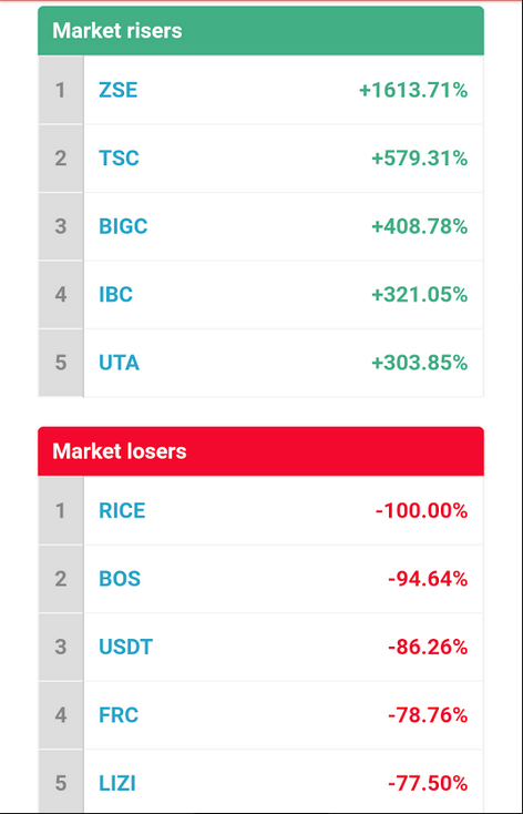 market_risers_and_losers_today.png