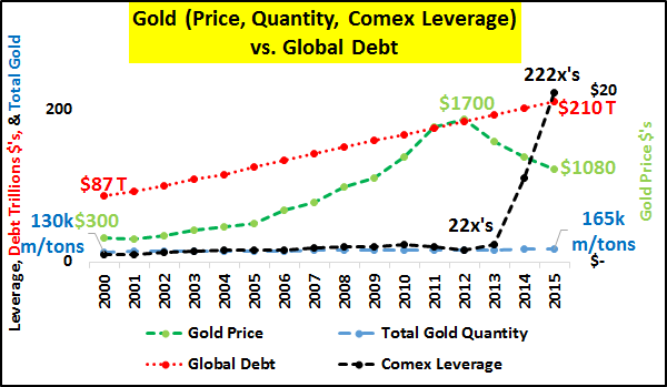 goldleverageprice.png