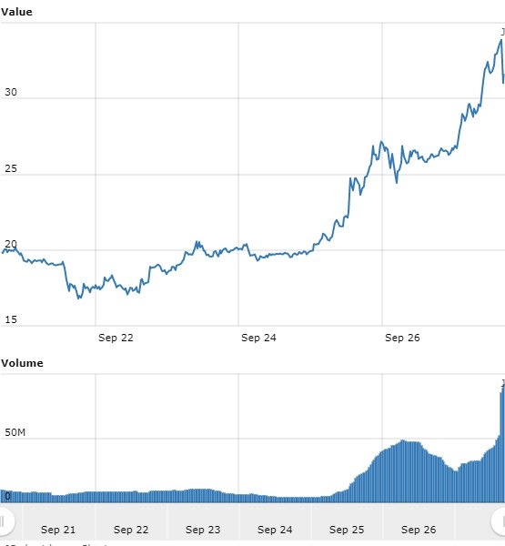 Worldcoinindex.jpg