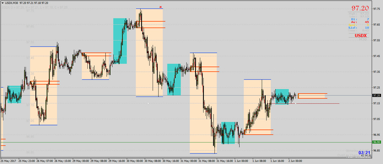 usdx-m30-forex-ltd[1].png