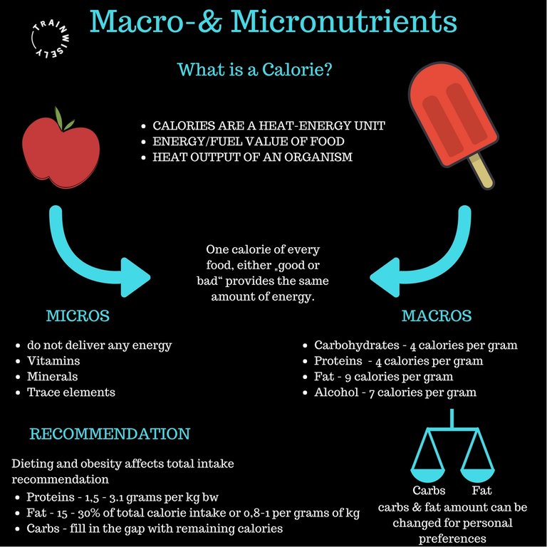 Macro-&Micronutrients.jpg