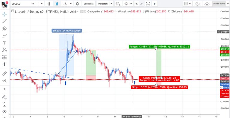 10jan-ltc.jpg