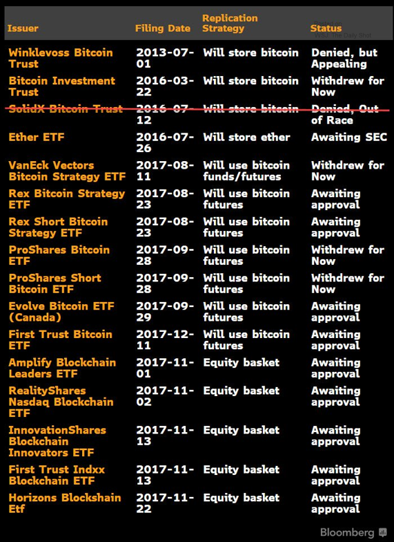 Ready for that Bitcoin ETF - How about a bunch of them.png