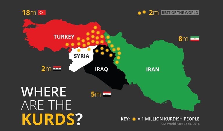 Kurdish Population.jpg