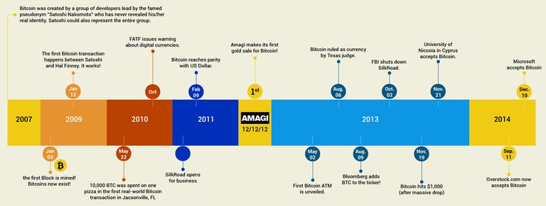 bitcoin history.jpg