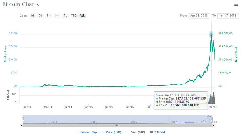 bitcoin chart.png