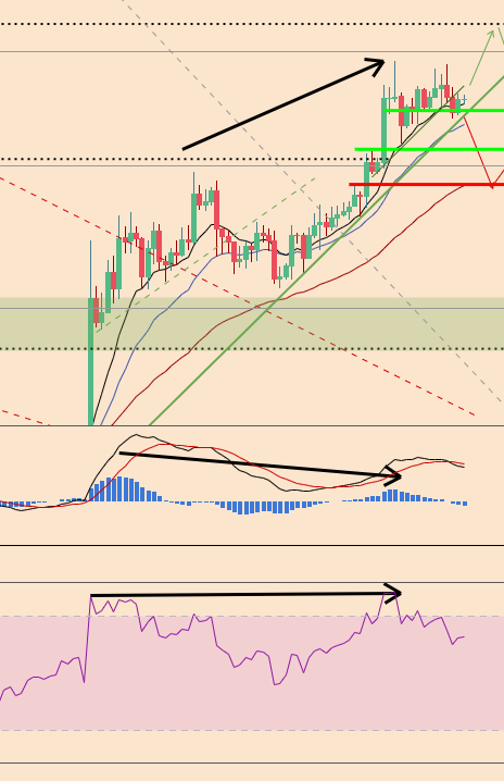 BTCPriceScenarios_230418DivConv.PNG