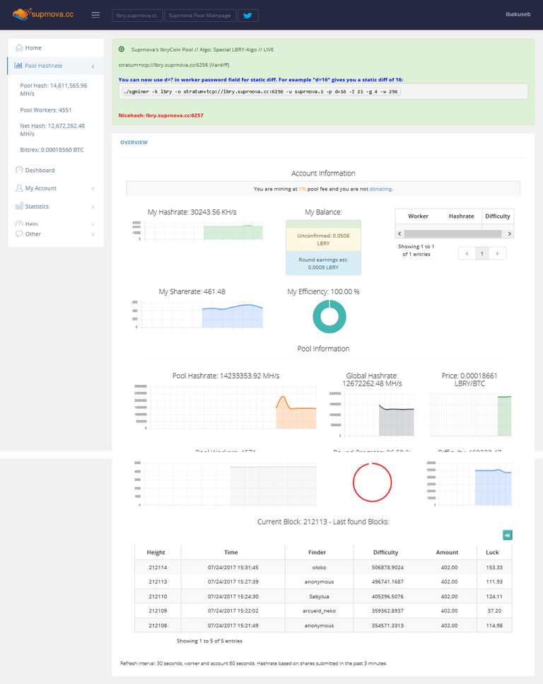 lbry   Suprnova   Dashboard.png