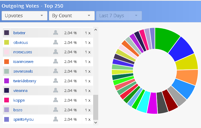 outgoing votes.png