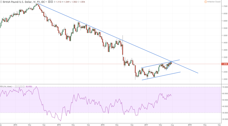 gbpusd 1 weekly look athis rejection at key res.PNG