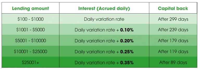 DavorCoinLending-768x264.png