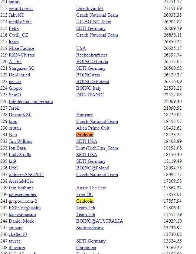 Steemit - Primegrid rankings.JPG