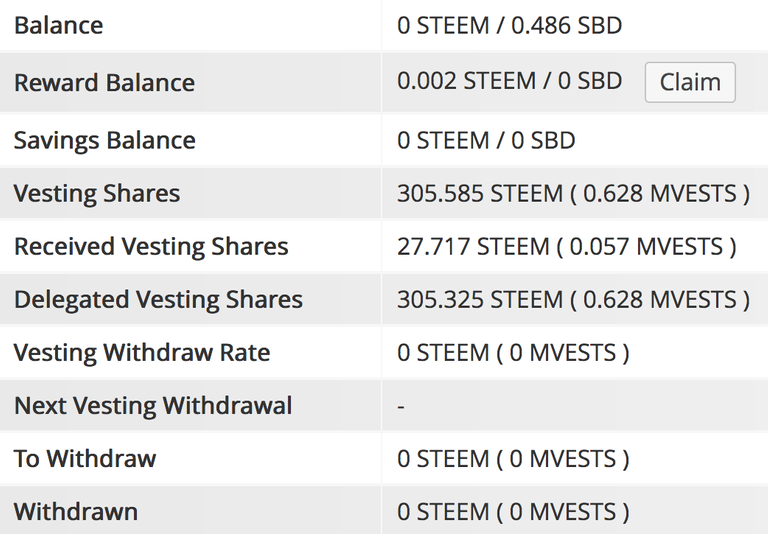 Steemit balance