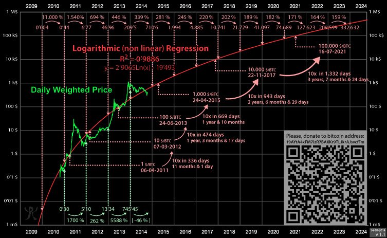 log regression.jpg