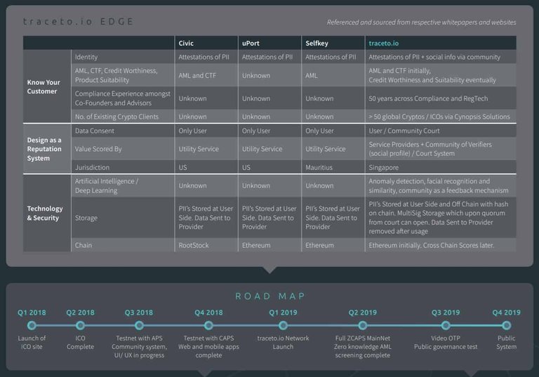 Traceto-Competitors-Roadmap.jpg