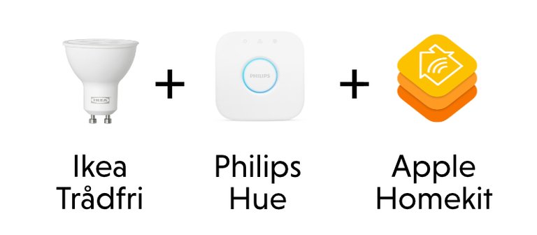 ikea+hue_homekit.jpg