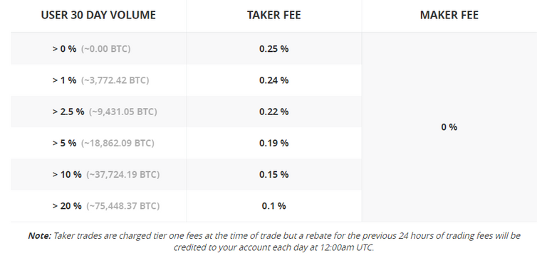 GDAX fees.PNG