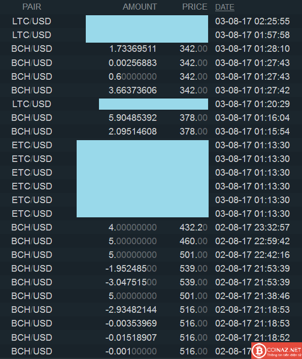 Luot-song-BCH-Bitfinex.png