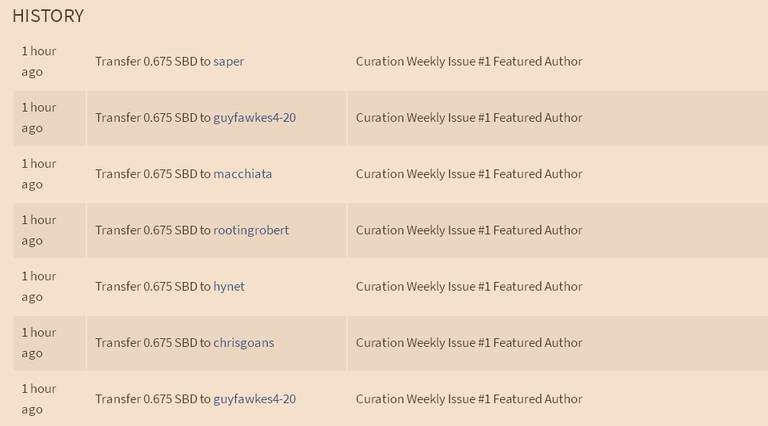 curation weekly payout week 1.png