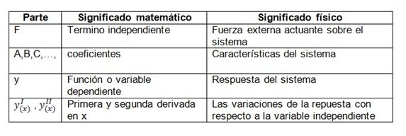 ecuaciones tabla.jpg