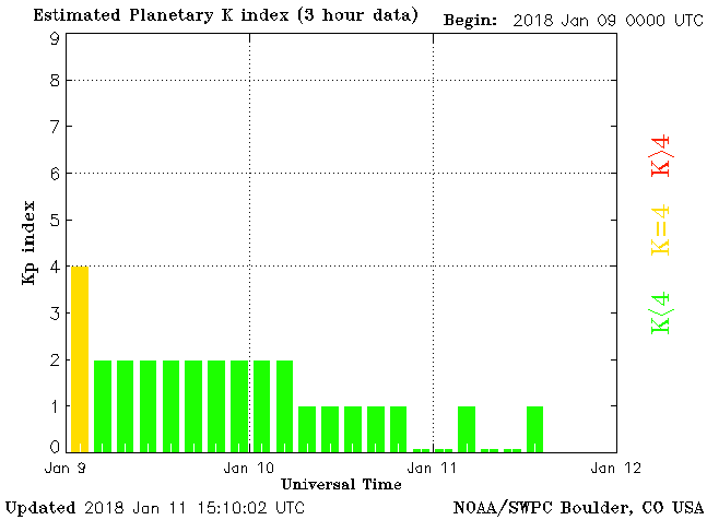 planetary-k-index.png