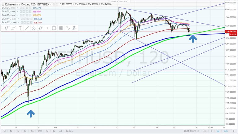 Ethereum Target 280.00 US June 24, 2016.jpg