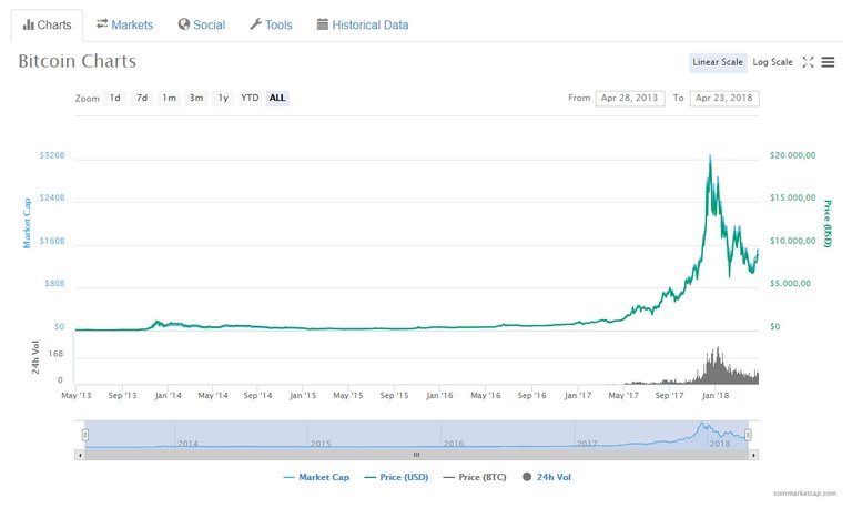 graficos-de-bitcoin-en-coinmarketcap.jpg