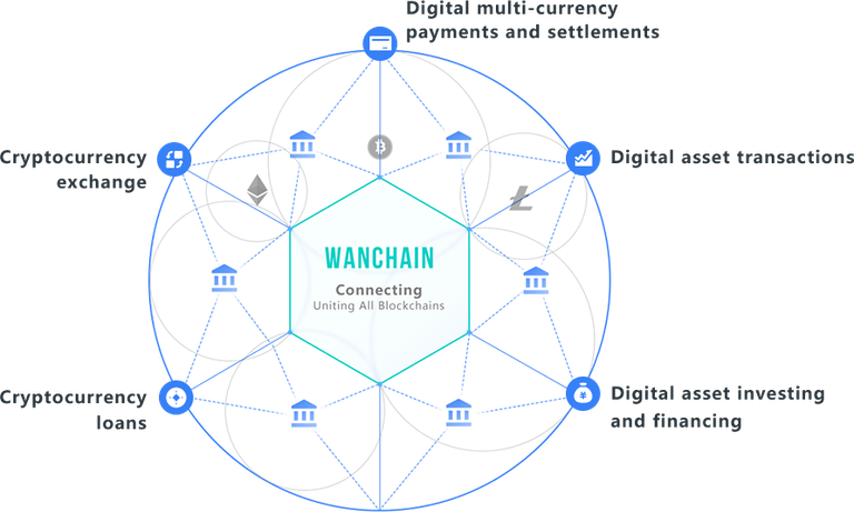 wanchain overview.png