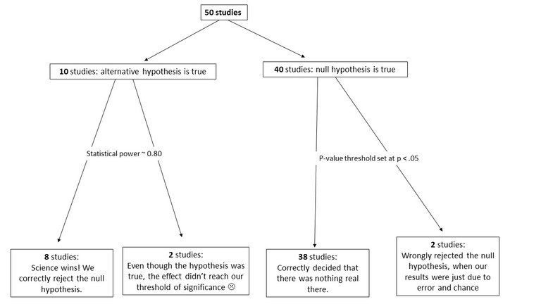 p-values steem.jpg