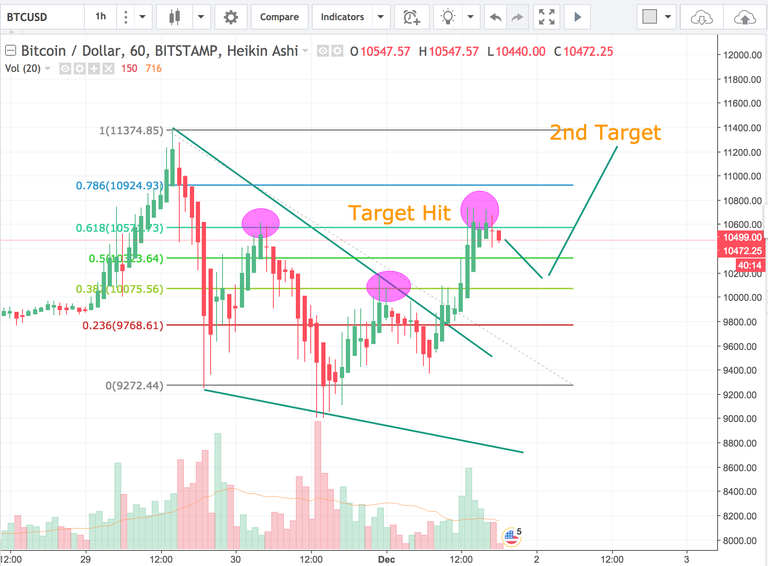 $BTC_second_target.png