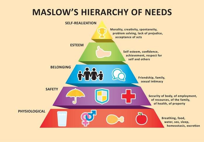 maslow-s-pyramid-vector.jpg