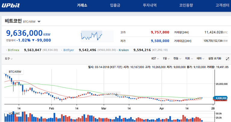 스크린샷 2018-04-23 오전 12.34.27.png