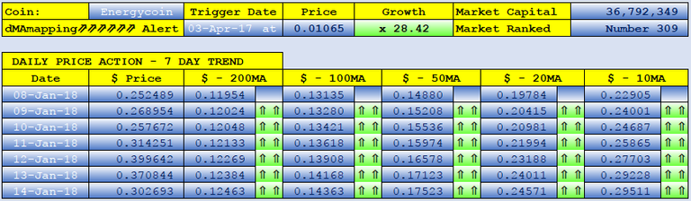 ENERGYCOIN dMAs screen.png