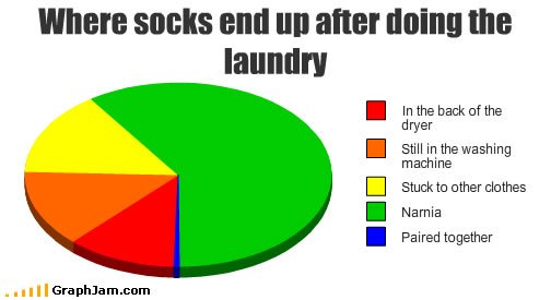 song-chart-memes-socks-laundry.jpg