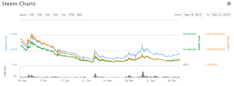 PriceChart.PNG