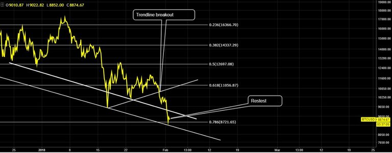 btc retest.jpg