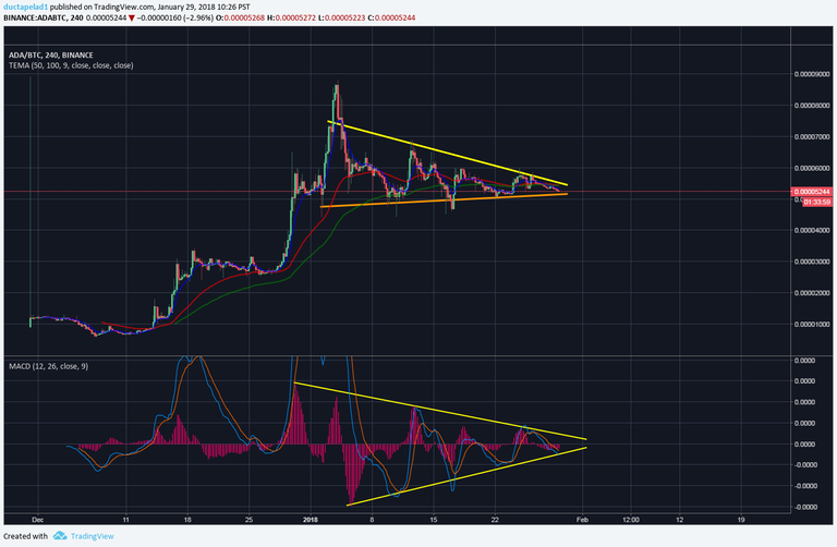 ADA BTC Binance.png