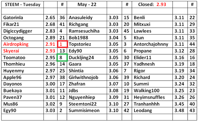 STEEM-Table-23.png