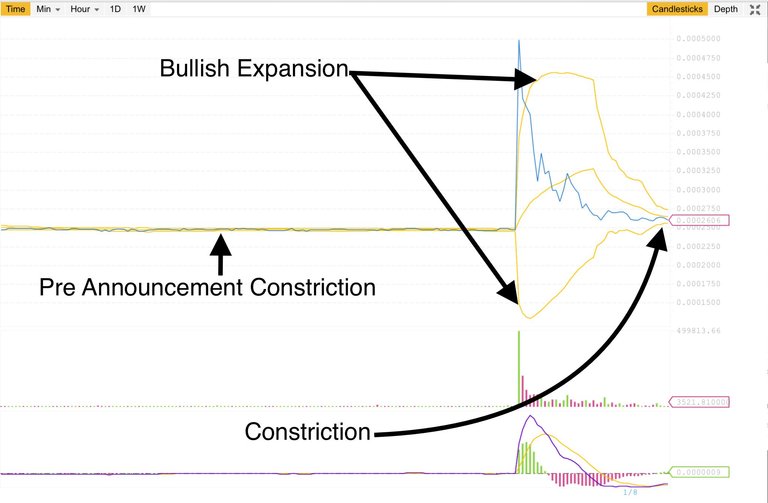 Bollinger Bands Analysis.PNG