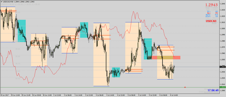 usdcad-m30-forex-ltd[1].png