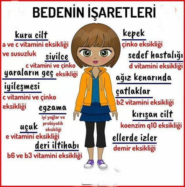 bedenin işaretleri.jpg