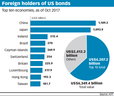 Foreign bondholders.PNG