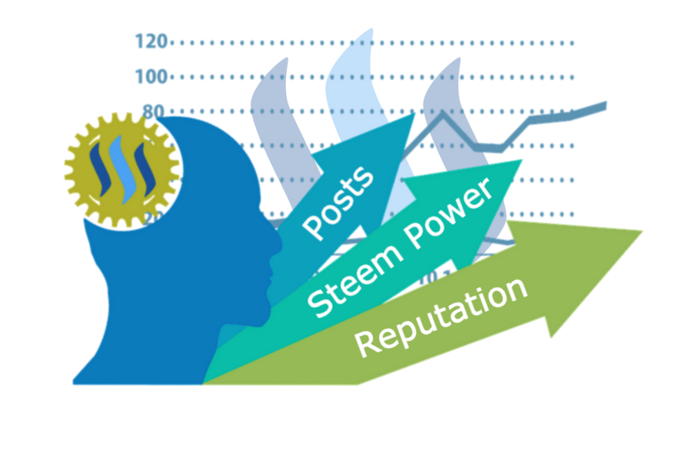 grow your steem with steem power.png