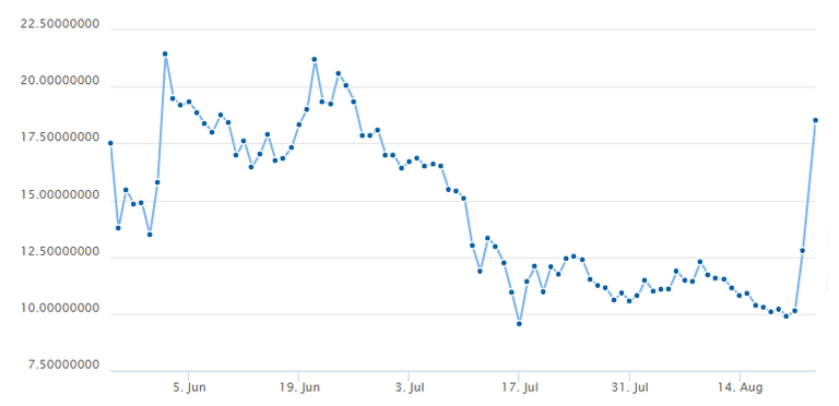 ripple chart.PNG