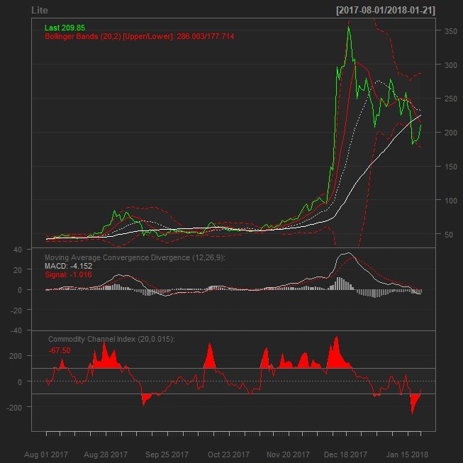 Lite Coin prices.jpeg