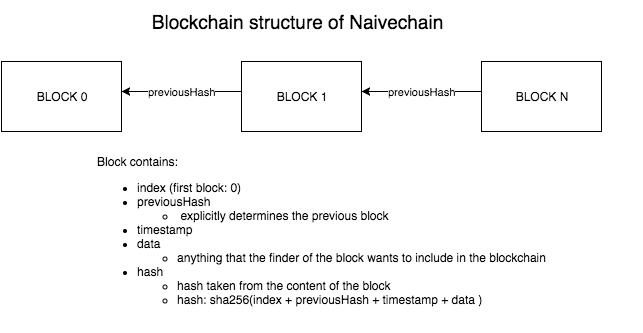 naivechain_blockchain.png