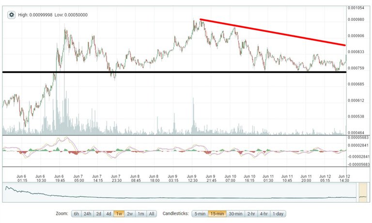 6-12_steem_trend1.jpg