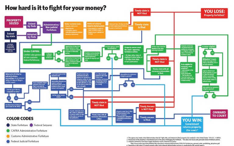 Civil Asset Forfeiture pic.jpg