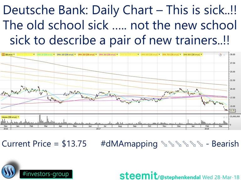 Deutsche Bank Chart.jpg